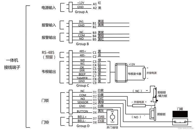 ?？档篱l與門禁接線指南