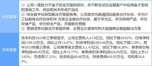 4月25日浩豐科技漲停分析 量子計算、京津冀、華為產業鏈概念共振催化