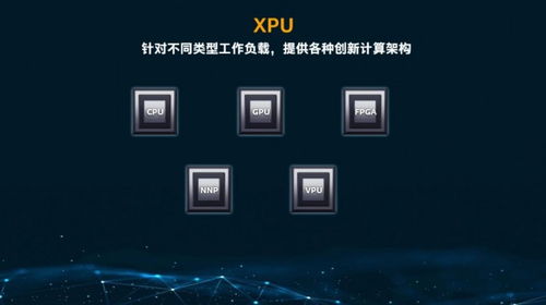 從模擬神經元到量子比特 英特爾5年技術路線圖與異構整合的演變